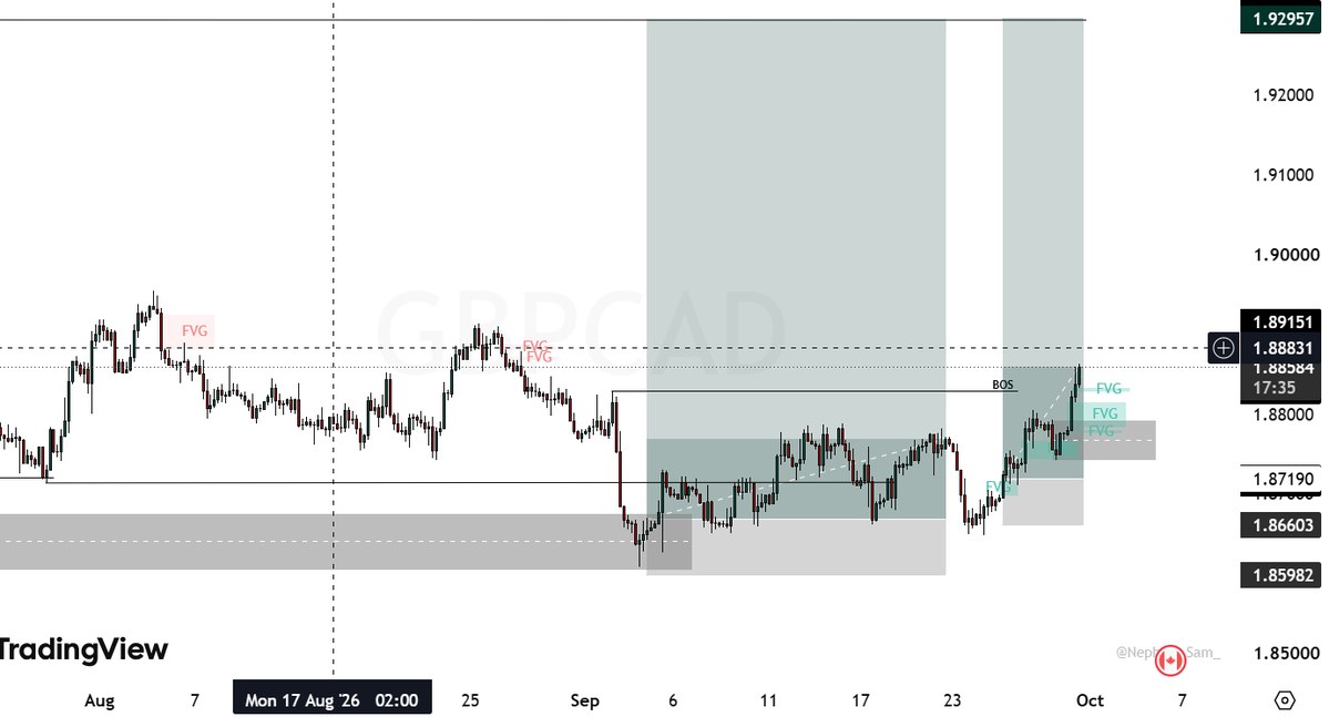 Dymon830546's tweet photo. Called #GBPCAD on August 18th, In telegram.

Took BE on the first reaction.

Didn't chase.

Waited for price to come back to the original POI, got the confirmation, and now we're finally moving towards the DOL.

Patience paid.✨ https://t.co/HWANVLRPKm