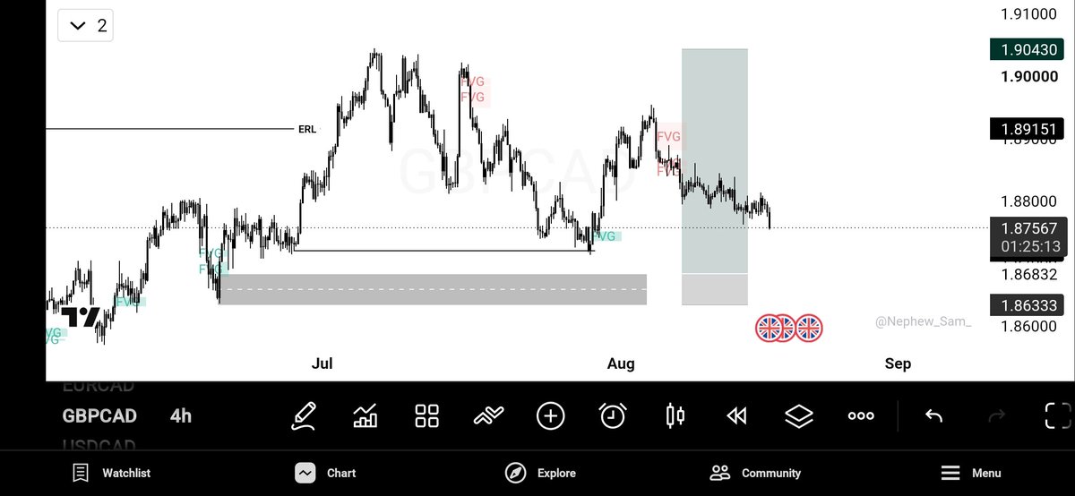 Dymon830546's tweet photo. Called #GBPCAD on August 18th, In telegram.

Took BE on the first reaction.

Didn't chase.

Waited for price to come back to the original POI, got the confirmation, and now we're finally moving towards the DOL.

Patience paid.✨ https://t.co/HWANVLRPKm