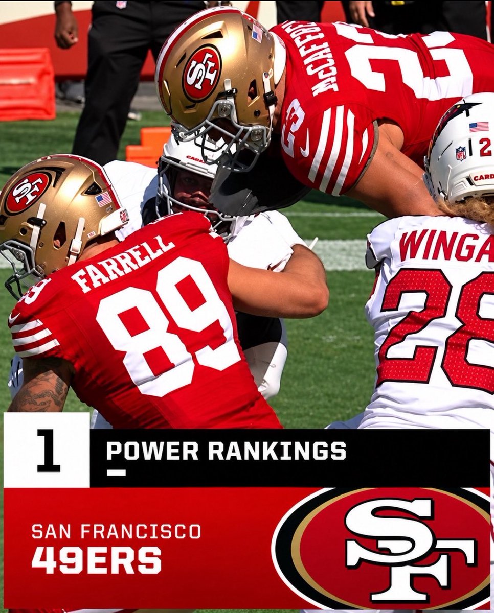 GoldRush9ers's tweet photo. #1 power rankings #49ers #faithful https://t.co/ssCykUNtEG
