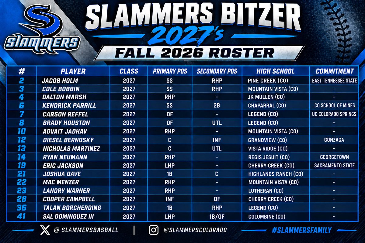 Slammersbasball's tweet photo. 🔸FALL CLASSIC COACHES🔸

Here is the schedule &amp; roster for Slammers Bitzer down in AZ this week!

@AZFallClassic @SlammersAD @connorbitz #SlammersFamily https://t.co/1kVcZWyTAn