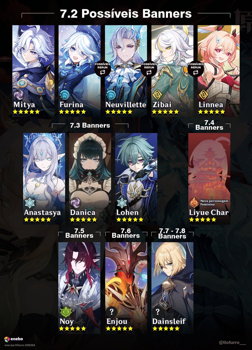 tiofurro___'s tweet photo. 💫 Ordem dos próximos Banners/Personagens de Genshin Impact que vazaram; (até o momento) https://t.co/PxLV3xEcPX