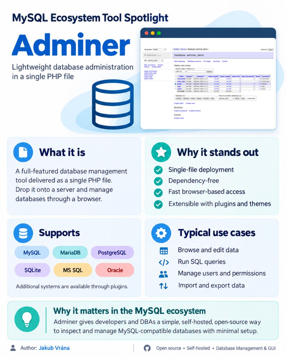 OurSQLFdn's tweet photo. MySQL Ecosystem Tool Spotlight
We’re highlighting useful tools and projects across the MySQL ecosystem to make them easier to discover.
Today: Adminer - a lightweight, open source database management tool created by @jakubvrana 
#MySQL #OpenSource #OurSQLFoundation https://t.co/U0DcFGdQDO