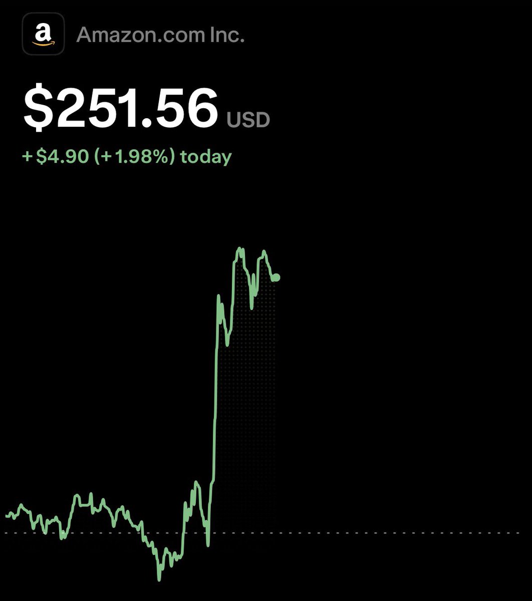 cmsinvests's tweet photo. I called $AMZN under $200.

Now i’m calling $AMZN at $250.

Are you listening, anon? https://t.co/piyJMdLQ1Y