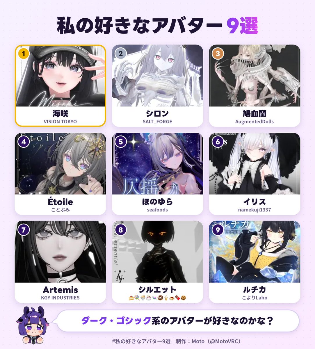 NTelvier's tweet photo. 私の好きなアバター1位は、海咲でした！
あなたも好きなアバター9選を作ってみる▼
https://t.co/lQA9OzUhZ7
#私の好きなアバター9選 https://t.co/whvc9lVdUf