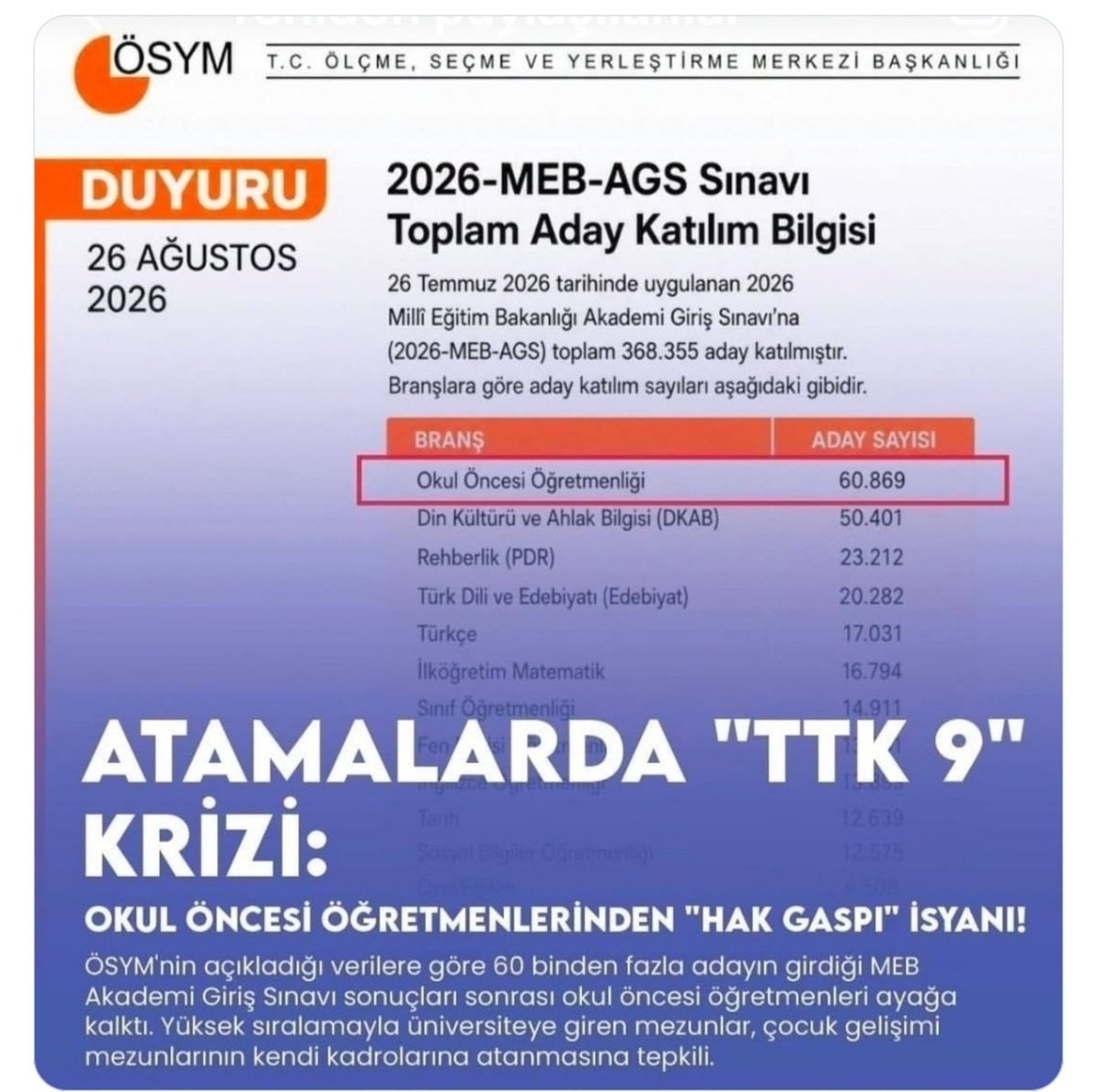 Edebiyat6250's tweet photo. Mübarek bölüme Mevlana misali ne olursan ol gel demişler. Biz çocuk gelişimcilerin atandığı yerlere atanamıyoruz.Ama onlar bizim bölümümüz de varlar.Artik şu memlekette okul önceci çocuk gelişimci ayrımı yapılsın yeter..Herkes gitsin kendi bölümünden sınava girsin.
@edipuzen
#okulöncesittk9revize
