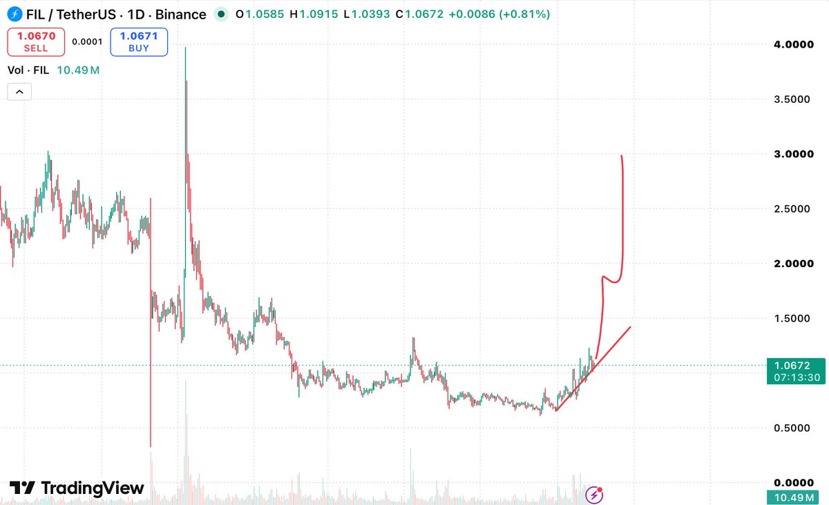 mrprofessorexbt's tweet photo. $FIL expecting fake pump from this shit🧨 https://t.co/OKAPAvtfcq