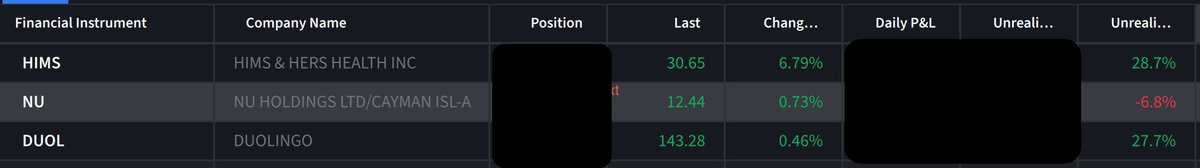joseadolfocg's tweet photo. @BVCCamilo $NU también la llevo cascada, pero lo que hice fue vender más puts OTM.

Así va mi top 3 del portafolio $HIMS $DUOL https://t.co/RoAWzWkJNg