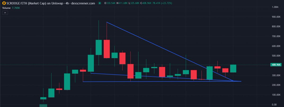 HussyCrypto01's tweet photo. Let's go robinhood:0x4da3916d3ae6feece32ec8a2c4856d4abeb41bfd 
The Jup of Robinhood
The Router of Routers

Dev: @0xAnser https://t.co/1mDEWtZUq4