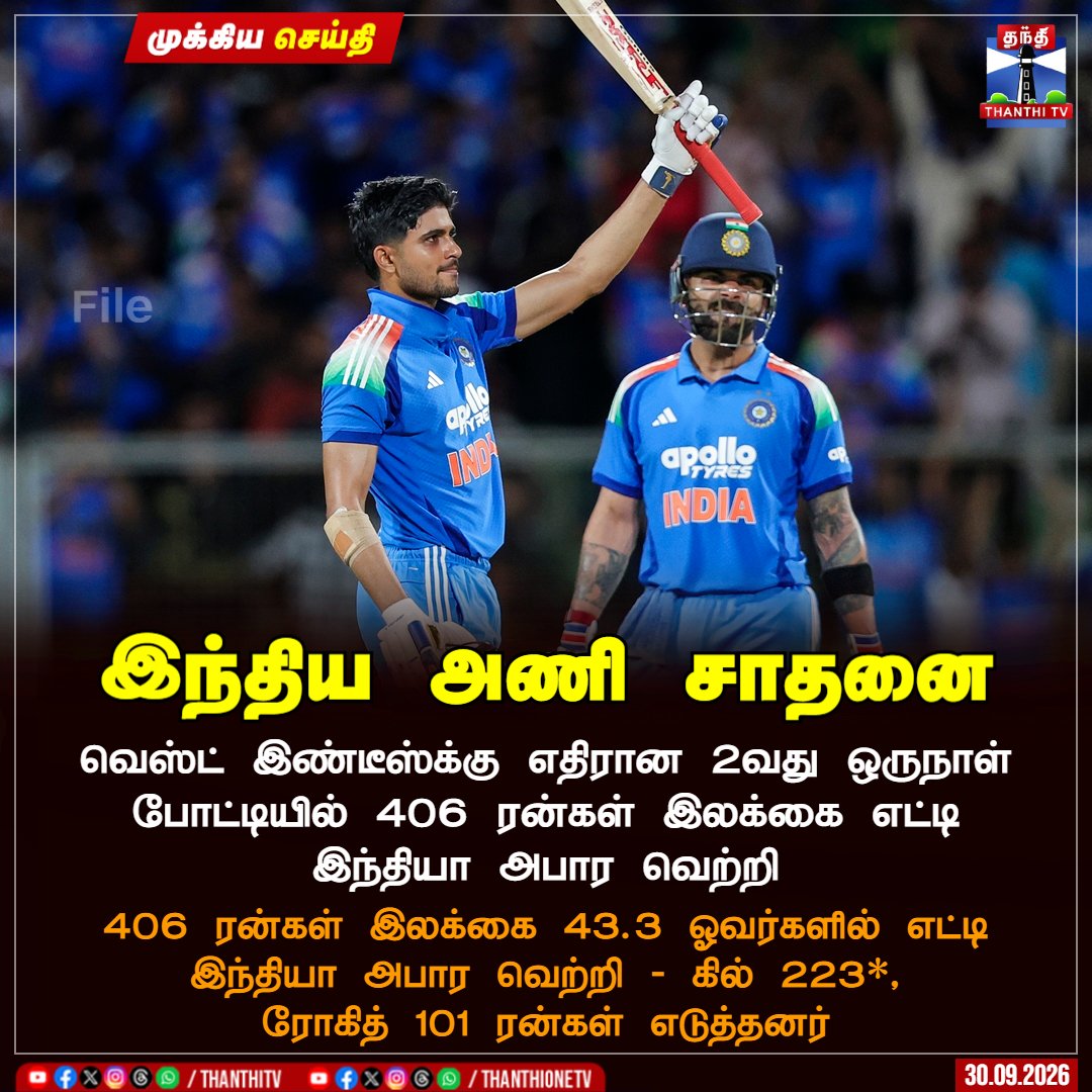 ThanthiTV's tweet photo. இந்திய அணி சாதனை
வெஸ்ட் இண்டீஸ்க்கு எதிரான 2வது ஒருநாள் போட்டியில் 406 ரன்கள் இலக்கை எட்டி இந்தியா அபார வெற்றி
406 ரன்கள் இலக்கை 43.3 ஓவர்களில் எட்டி இந்தியா அபார வெற்றி - கில் 223*-, ரோகித் 101 ரன்கள் எடுத்தனர்
#INDvsWIN #TeamIndia #gill #thanthitv https://t.co/Fyay1qW9jQ