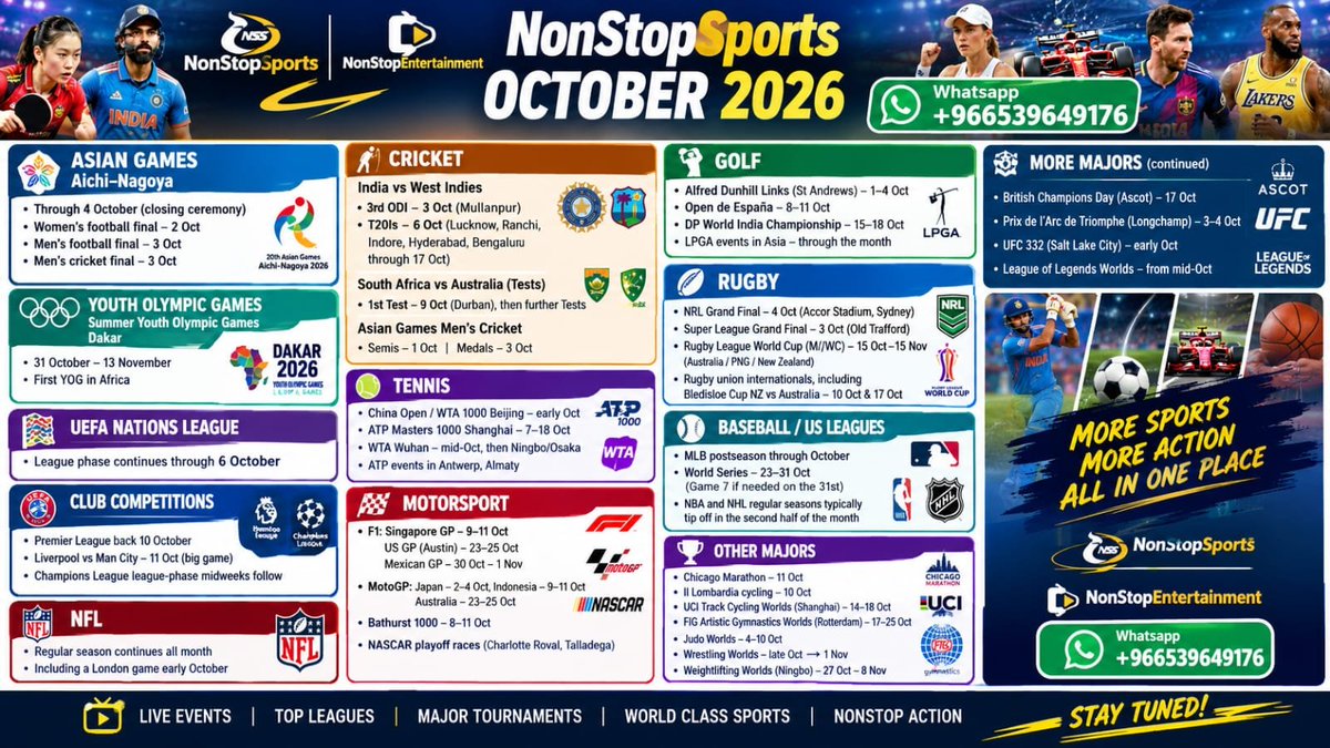 NSE2023's tweet photo. #NonStopSports October 2026 is stacked. Asian Games close, YOG Dakar begins, cricket, F1, rugby and the World Series.
WhatsApp +966539649176
#AsianGames #YouthOlympics #YOGDakar #NationsLeague #PremierLeague #UCL #NFL
#INDvWI #SAvAUS #Cricket #ATPShanghai #WTAWuhan #ChinaOpen #Tennis
#F1 #SingaporeGP #USGP #MexicanGP #MotoGP #Bathurst1000 #NASCAR
#NRLGrandFinal #SuperLeague #RLWorldCup #BledisloeCup
#WorldSeries #MLB #NBA #NHL
#ChicagoMarathon #IlLombardia #GymnasticsWorlds #JudoWorlds #UFC332 #LoLWorlds