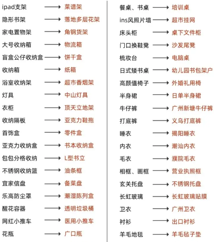 0x8888's tweet photo. 换个名字找 价格就跌破了 https://t.co/LQU5UzUdSp