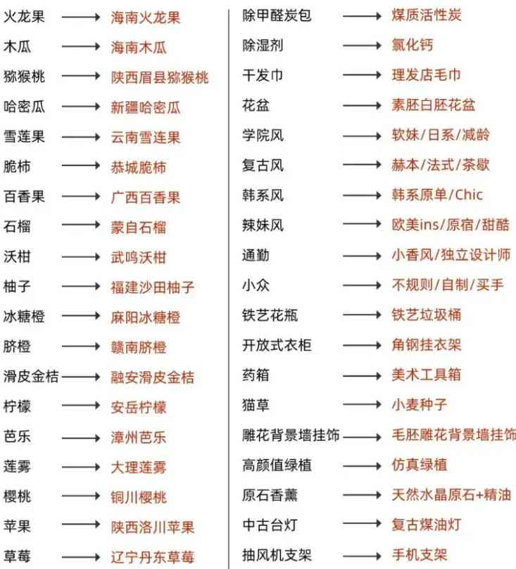 0x8888's tweet photo. 换个名字找 价格就跌破了 https://t.co/LQU5UzUdSp