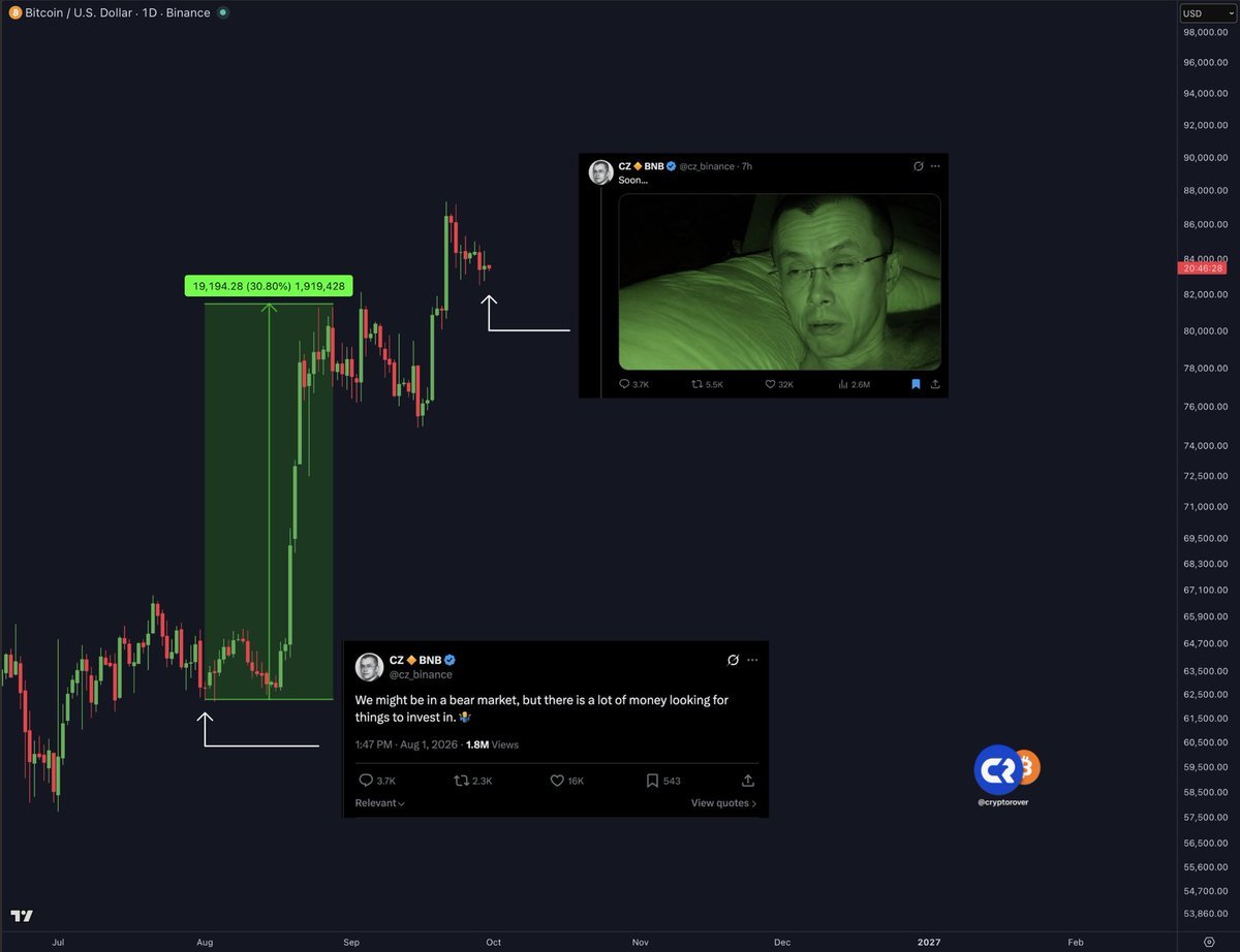 alts_holder's tweet photo. CZ indicator 🤝  
#alts_holder https://t.co/uDxFIg24Vw