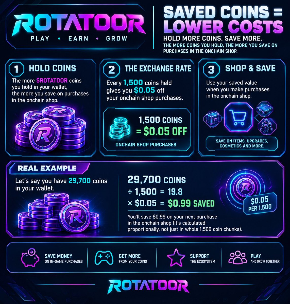 RotatoorGME's tweet photo. ROTATOORMAN - the game 🔥

Lots of added features, including $ROTATOOR token integration (not required, can play without any connection as well) 😎 https://t.co/4AeIrSgcXv