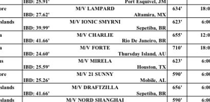 interstellargw's tweet photo. S40 Recovery Mission: 

Vessel Forte is currently off the coast of Trinidad and Tobago. 

Harbor Master currently has Forte scheduled to "Unload Rocket" on October 7. 

Vessel Arrival Sheet ⬇️ https://t.co/OH3T9YV224
