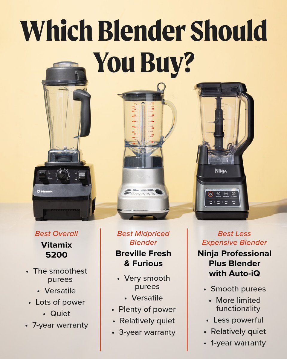 TestKitchen's tweet photo. 30 years, dozens of blenders, every size and price. These are our favorites. https://t.co/rlT8BYhGyj https://t.co/TDOdEq2PkS
