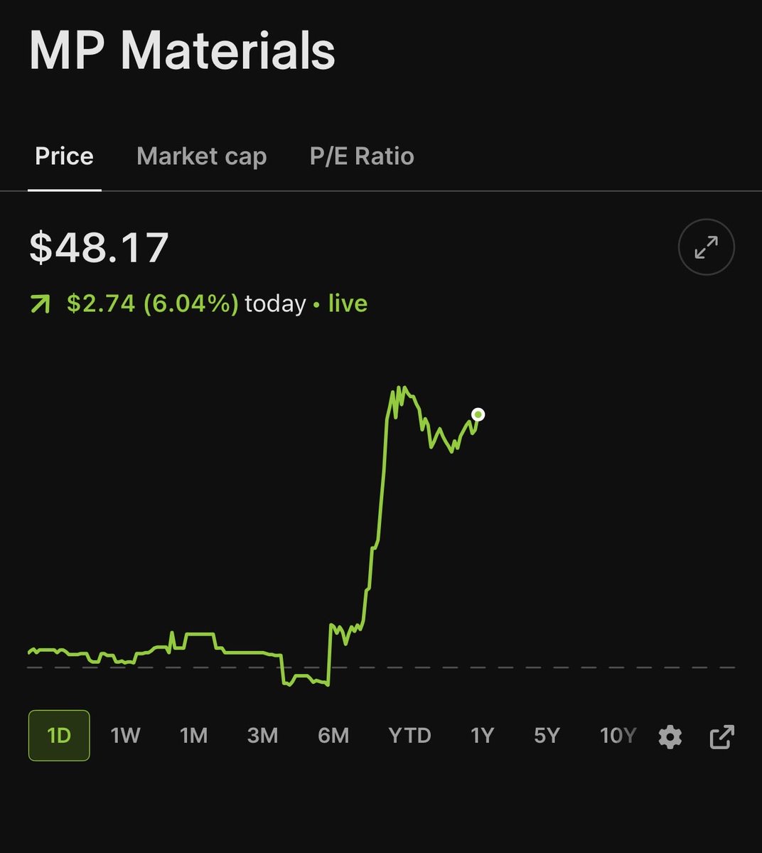 insiderwave's tweet photo. 🚨BREAKING

Rare Earth stocks are bouncing back up today.

The Trump administration invested $400m into $MP more than a year ago when the stock was trading at ~$30.

They also invested ~$300m into $USAR when it was trading at ~$17 its trading 16% lower today. https://t.co/94iDZ8v2z6
