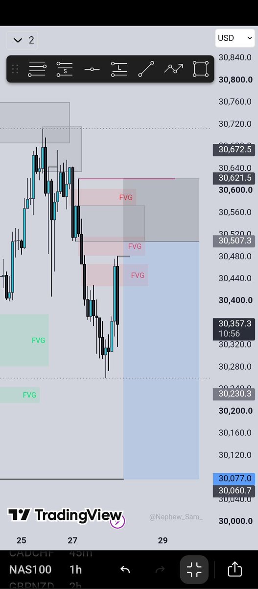 XFRunorOD's tweet photo. After waiting for 2 days i bagged an L
Nas100📉
1:4 https://t.co/fvUC2PqLU3