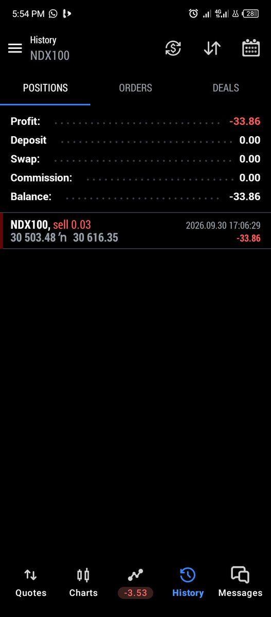 XFRunorOD's tweet photo. After waiting for 2 days i bagged an L
Nas100📉
1:4 https://t.co/fvUC2PqLU3