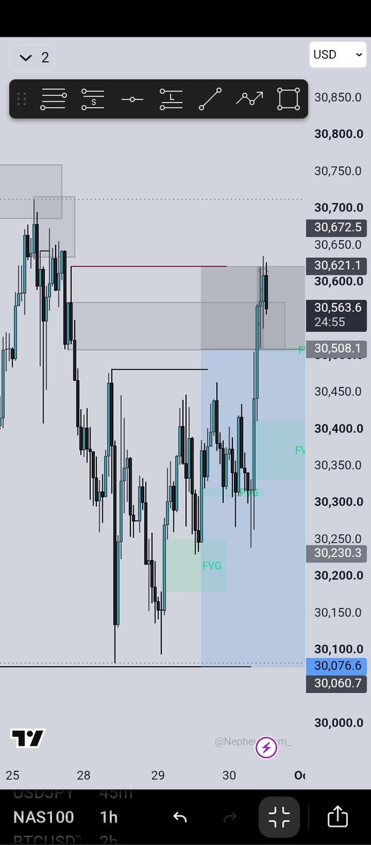 XFRunorOD's tweet photo. After waiting for 2 days i bagged an L
Nas100📉
1:4 https://t.co/fvUC2PqLU3