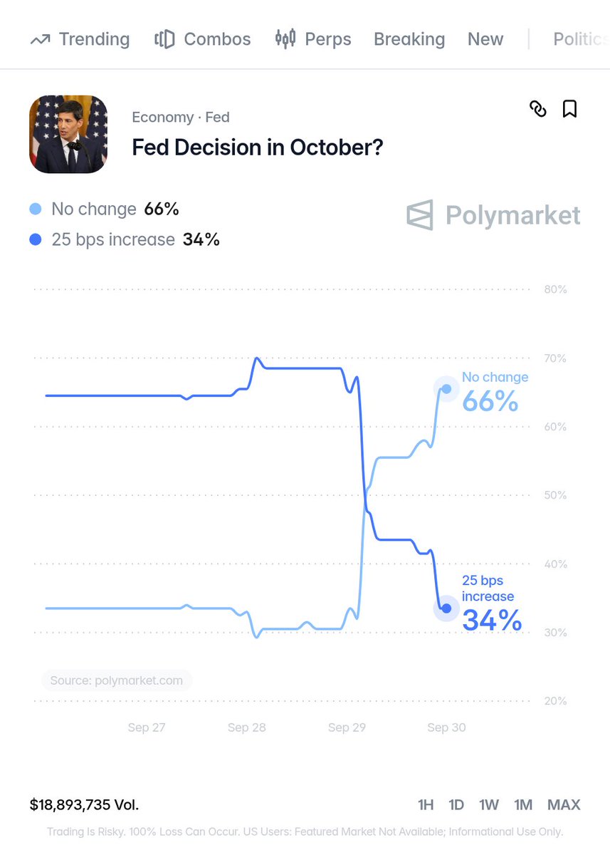 WatcherGuru's tweet photo. JUST IN: 🇺🇸 Federal Reserve is no longer projected to hike interest rates at the next FOMC meeting. https://t.co/btHH0pAhAb
