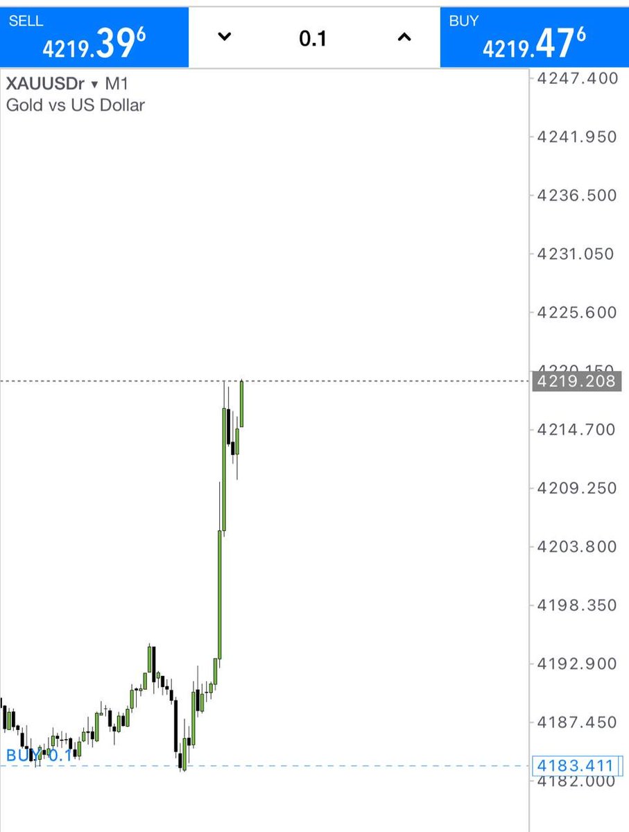 Miller_Fx55's tweet photo. 🔥 BUY REASON

🟢 Liquidity sweep at 4183 🟢 Strong bullish displacement 🟢 Bullish structure confirmation 🟢 Momentum continuation

4183 → 4219+ | BUY MOVED 🔥

📊 Daily XAUUSD Signals &amp; Analysis 👇
https://t.co/hAuQNFqkSp

#XAUUSD #Gold #Forex #Trading https://t.co/ibrwFilz5K