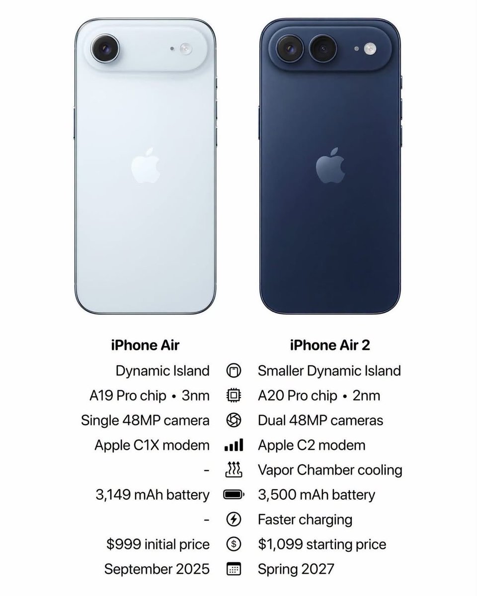 TOTTI6t21's tweet photo. iPhone Air vs iPhone Air 2 https://t.co/AQgCg6zEQb
