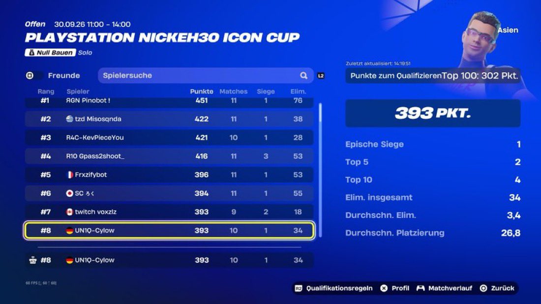TEAMUN1Q's tweet photo. TOP 8 FOR CYLOW. 🥶

393 PTS • 34 ELIMS • 1 WIN
10 MATCHES — 3.4 ELIMS AVG.

@cylowfnz putting UN1Q on the board in the PlayStation Nick Eh 30 Icon Cup. 💎

UN1Q | EVERY PLAYER IS UNIQUE

#UN1Q #Fortnite #ZeroBuild #FortniteEsports https://t.co/CJT8HZMiMf
