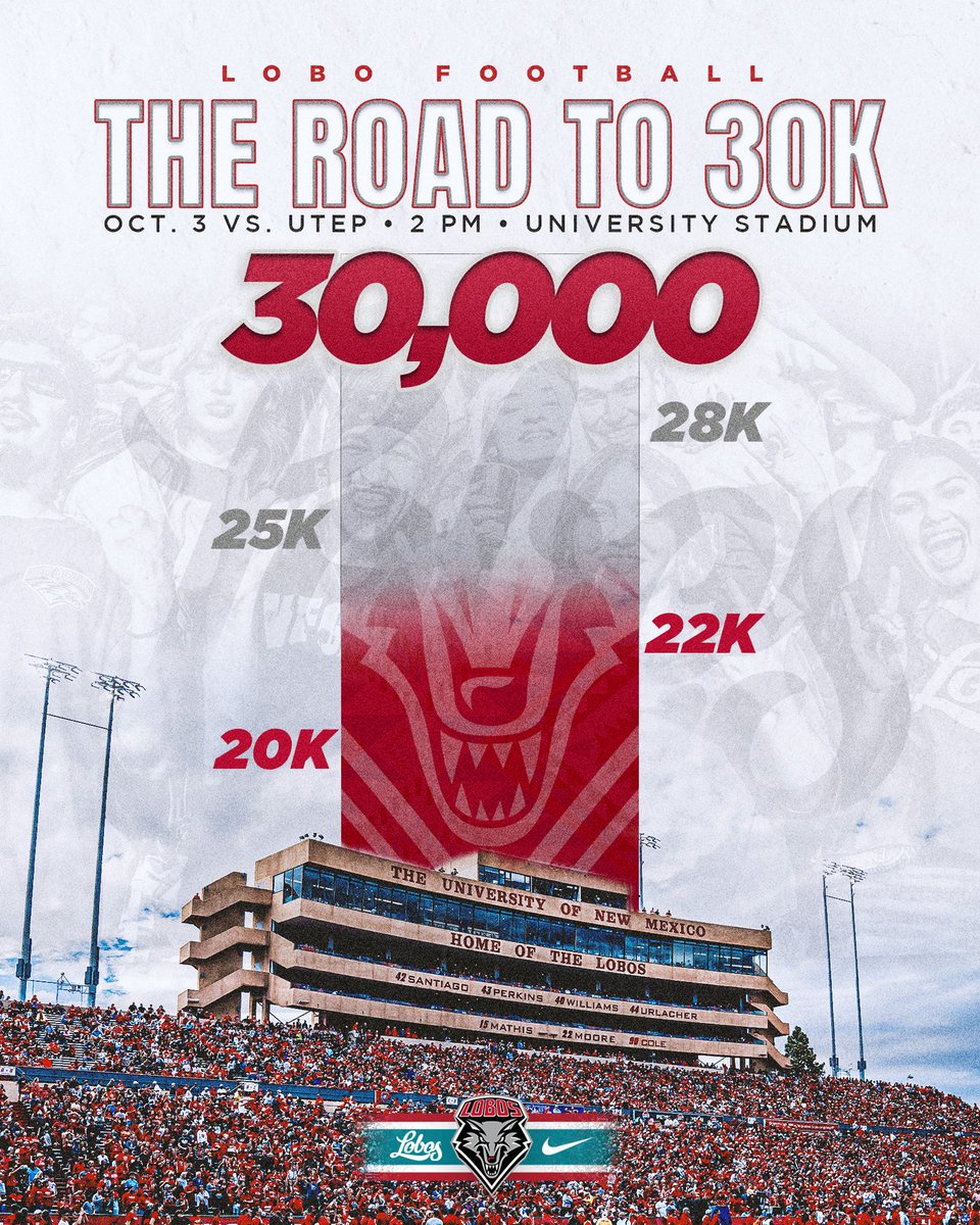 UNMLOBOS's tweet photo. 𝗧𝗵𝗲 𝗔𝘁𝘁𝗲𝗻𝗱𝗮𝗻𝗰𝗲 𝗧𝗿𝗮𝗰𝗸𝗲𝗿 𝗶𝘀 𝗕𝗔𝗖𝗞 📈🐺

@Coach_Eck called for 30K at University Stadium on Saturday. Let’s get it done, Lobos!

🎟️: https://t.co/xAVUdBxwB8 https://t.co/GivLlkzndB