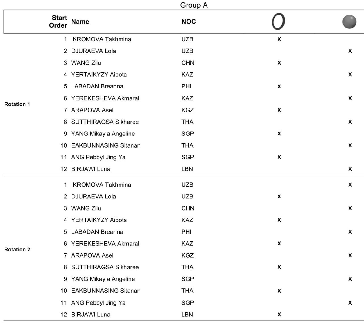 Pantheramasha's tweet photo. Start lists for October 1 at the 20th Asian Games Aichi-Nagoya 2026 https://t.co/9R1wDInJQW