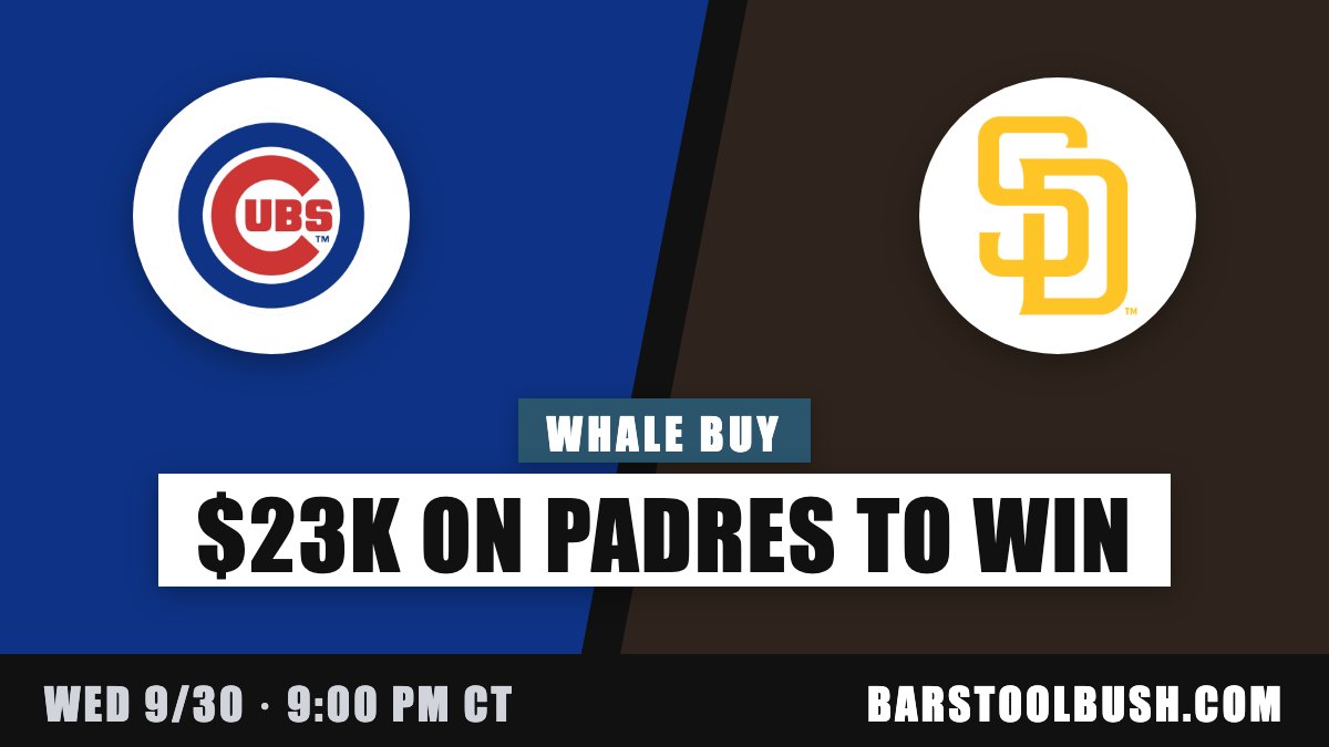 barstool_bush's tweet photo. WHALE BUY: San Diego Padres to win

Our #45 ranked whale put $22,893 on it on Polymarket at 56¢.

Chicago Cubs at San Diego Padres · Wed 9:00 PM CT

https://t.co/EbydHl8w40 https://t.co/wbHaeB82Bs