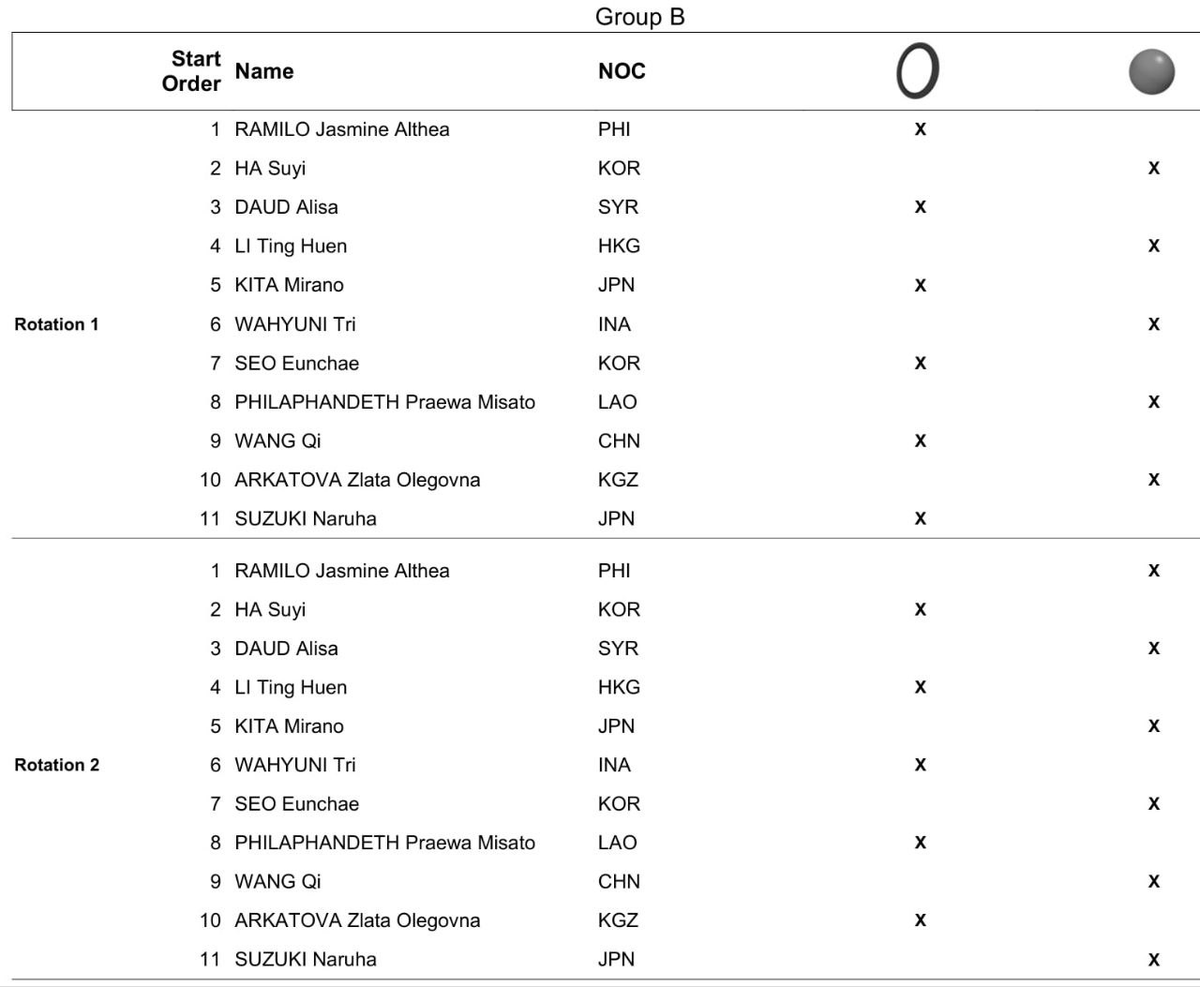 Pantheramasha's tweet photo. Start lists for October 1 at the 20th Asian Games Aichi-Nagoya 2026 https://t.co/9R1wDInJQW
