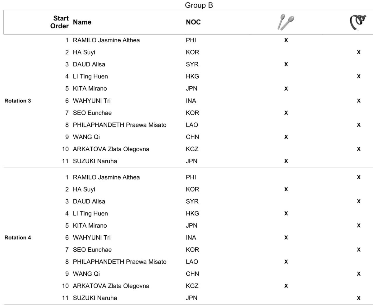 Pantheramasha's tweet photo. Start lists for October 1 at the 20th Asian Games Aichi-Nagoya 2026 https://t.co/9R1wDInJQW