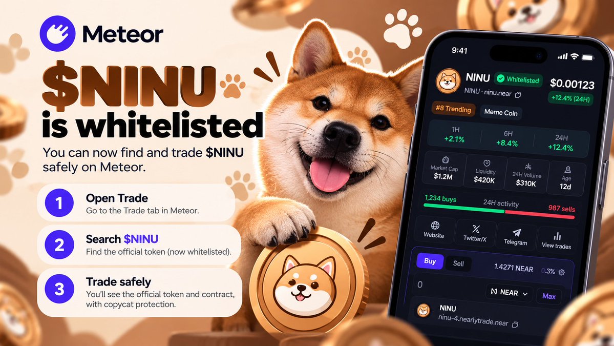 MeteorWallet's tweet photo. @HYPEconomist $NINU is officially whitelisted on Meteor 🐕☄️

https://t.co/LvyP8UHNle

Buying is now super simple:
1️⃣ Open Trade
2️⃣ Search $NINU
3️⃣ Choose the whitelisted token &amp; hit Buy

🌐 Live now on Web Wallet
🧩 Extension live within the next few hours
📱 Mobile app coming soon https://t.co/1d03bPLhTN