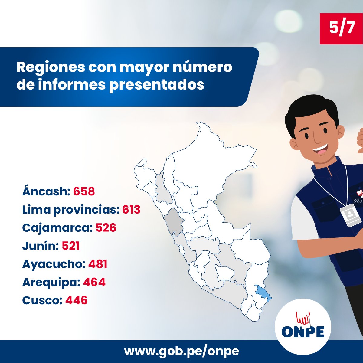 ONPE_oficial's tweet photo. @Agencia_Andina @DiarioElPeruano @noticias_tvperu @RadioNacionalFM @elcomercio_peru @RPPNoticias 🏛️ Organizaciones políticas y candidatos o sus responsables de campaña debieron detallar en sus informes los aportes, ingresos y gastos efectuados entre el 7 de enero y el 5 de setiembre de 2026.
#ERM2026 #CLARIDAD #CuentasClaras
2/3 https://t.co/RsxdJXssBv