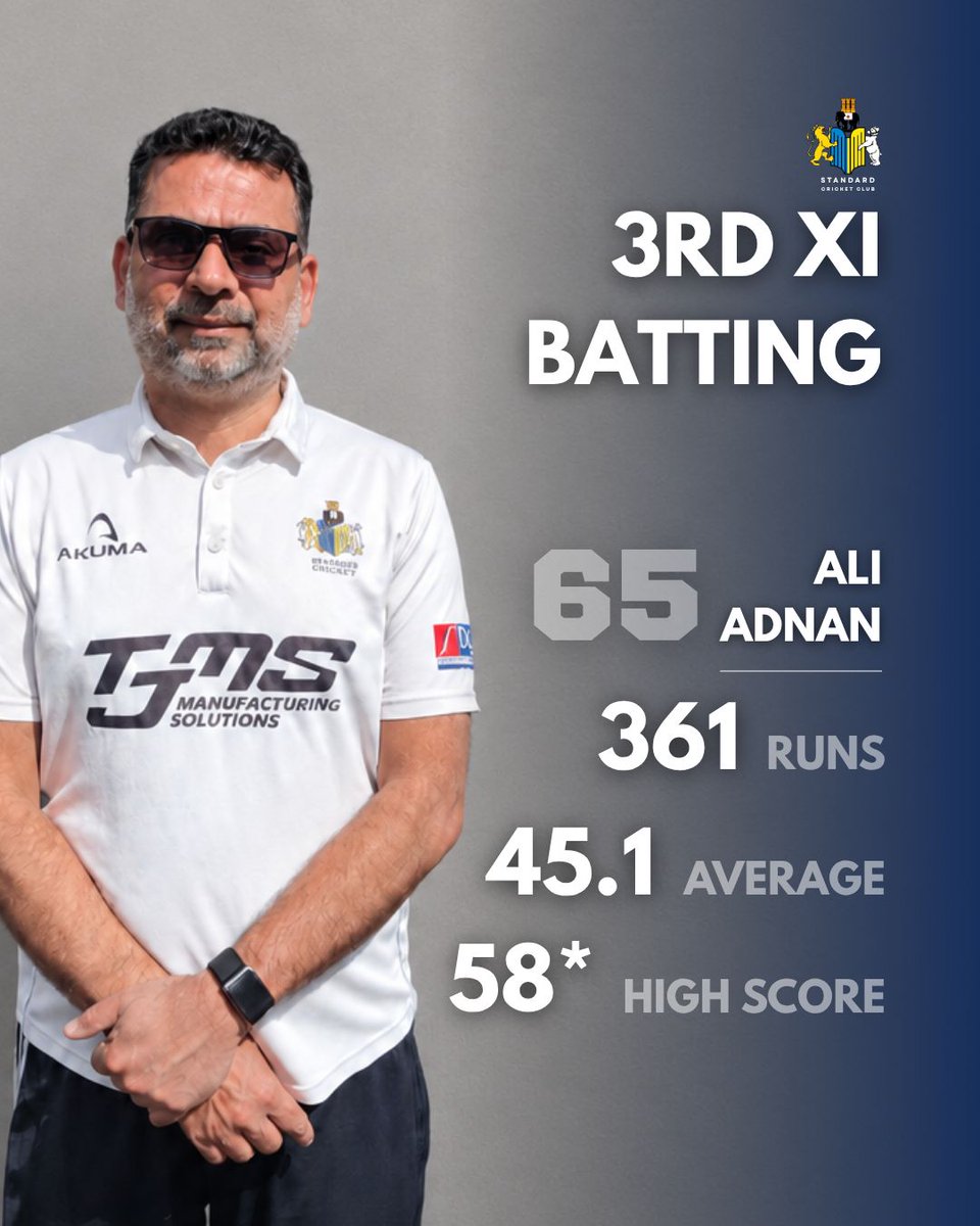 Standard_CC's tweet photo. It’s time to reveal our 2026 3rd XI batting and bowling average winners 🏏

Congratulations to both players on their efforts throughout the season 👏

Tomorrow: 2nd XI.

#PUS 🔵🟡 https://t.co/K7R7CauHa4