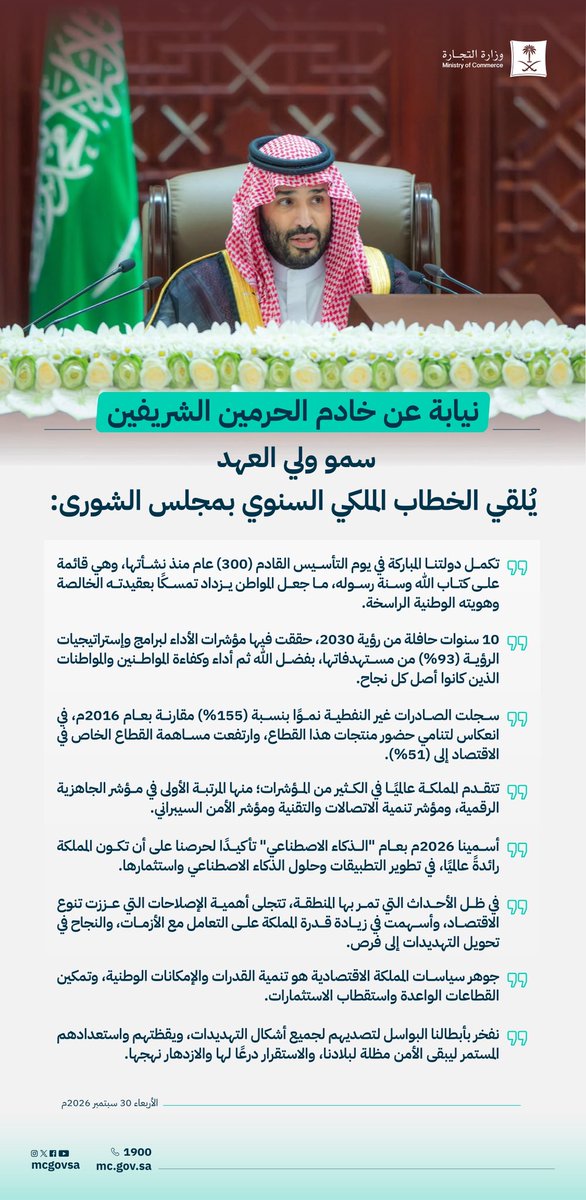 MCgovSA's tweet photo. سمو ولي العهد في الخطاب الملكي السنوي بمجلس الشورى:

مؤشرات الأداء لبرامج رؤية 2030 حققت 93% من مستهدفاتها بفضل الله ثم أداء المواطنين والمواطنات الذين هم أصل كل نجاح.

#الخطاب_الملكي_في_الشورى