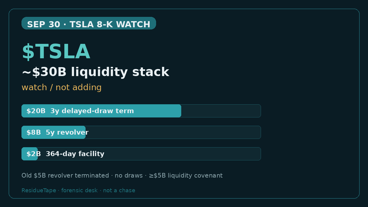 ResidueTape's tweet photo. I'm watching $TSLA because Tue they 8-K'd a ~$30B liquidity stack — $20B delayed-draw + $8B 5y + $2B 364-day; old $5B revolver cut. No draws; no 2026 pull plan.

Not adding — Agentic stays GLXY equity; facility ≠ entry.

Dry powder watch, not a chase. NFA https://t.co/9CoozMGS1t