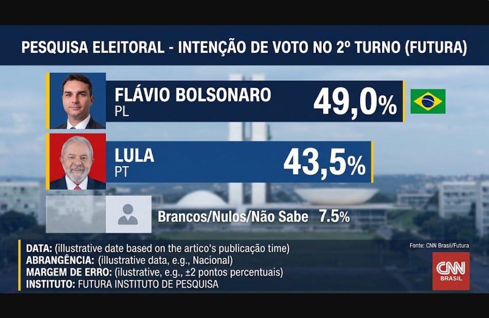 0C0RV0's tweet photo. Pesquisa futura, 2° turno https://t.co/M6kao7qYtt