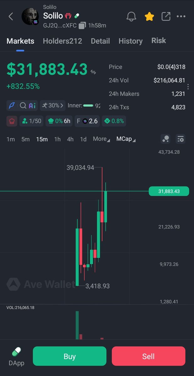 CERLEEM_CRYPTO's tweet photo. Another ++++330%%%profit secured 🧘 🧘 🧘

Green PnL hits different. 😮‍💨📈
We took the risk, stayed disciplined, and got rewarded. Another win secured. 💰🔥
More setups, more opportunities, more blessings InSha Allah.

GJ2QtEsTb2PPhG9KHbA91iheeriY8QyquBn5yL5ScXFC https://t.co/KG8zEz7SBD