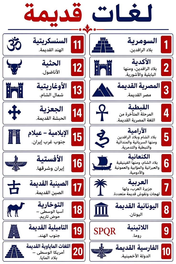 abdullah80sa's tweet photo. 🗺️ اللغات هي الهوية الحية للحضارات ومفتاح فهم التاريخ البشري!
إليكم دليلاً مصوراً ومبسطاً يستعرض 20 لغة من اللغات القديمة التي خطّت بها الشعوب أولى كلماتها ورسمت بها ملامح حضاراتها العريقة حول العالم. رحلة سريعة عبر الزمن لاستكشاف جذور الكلمات.👇 القوا نظرة عليها:
#اللغات #التاريخ #حضارات #ثقافة