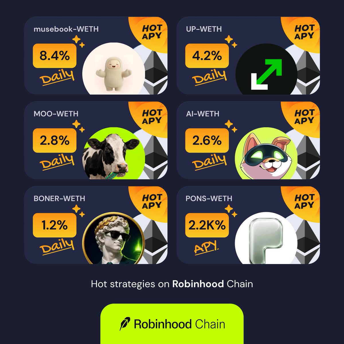 beefyfinance's tweet photo. earn so much yield so that your children don't have to degen like you 

$MUSEBOOK: 8.4% DAILY
$MOO: 2.8% DAILY
$BONER: 1.2% DAILY
$UP: 4.2% DAILY
$AI: 2.6% DAILY
$PONS: 2,200% APY https://t.co/KUiq9vlCv4