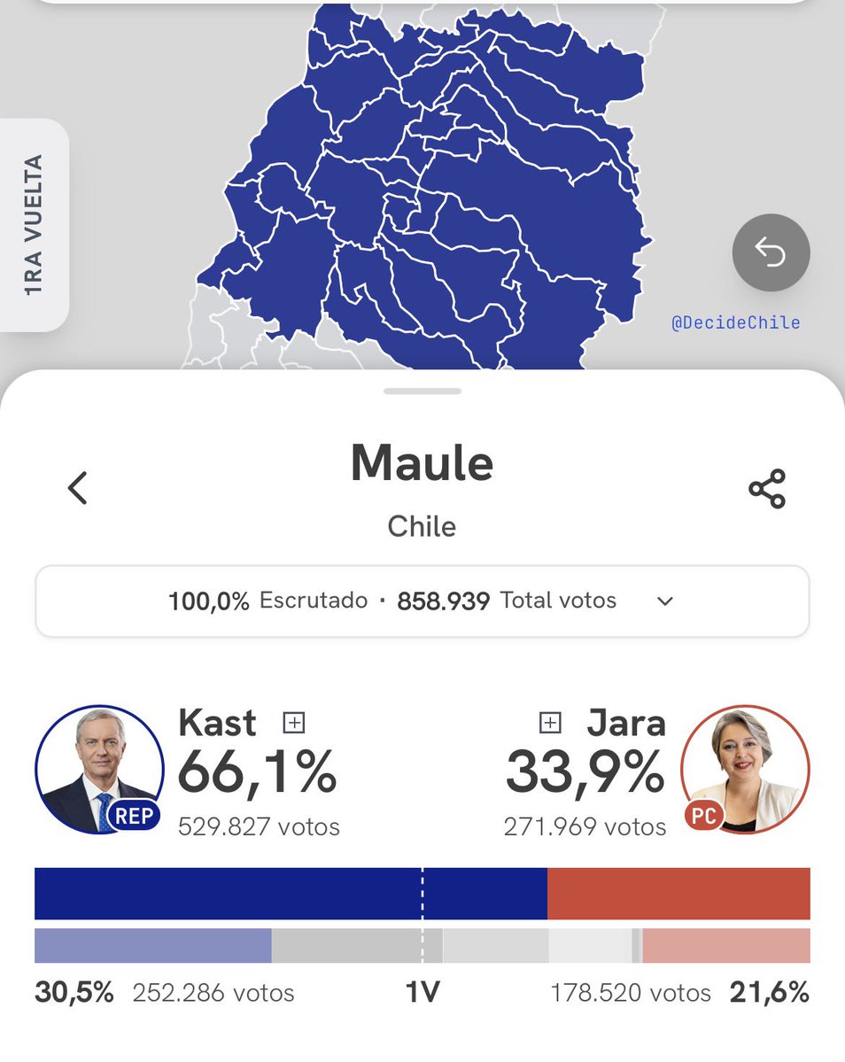 ErestuFaloon's tweet photo. La región del Maule está viendo los efectos de derrotar al comunismo 😍 https://t.co/KxKD7X9q39