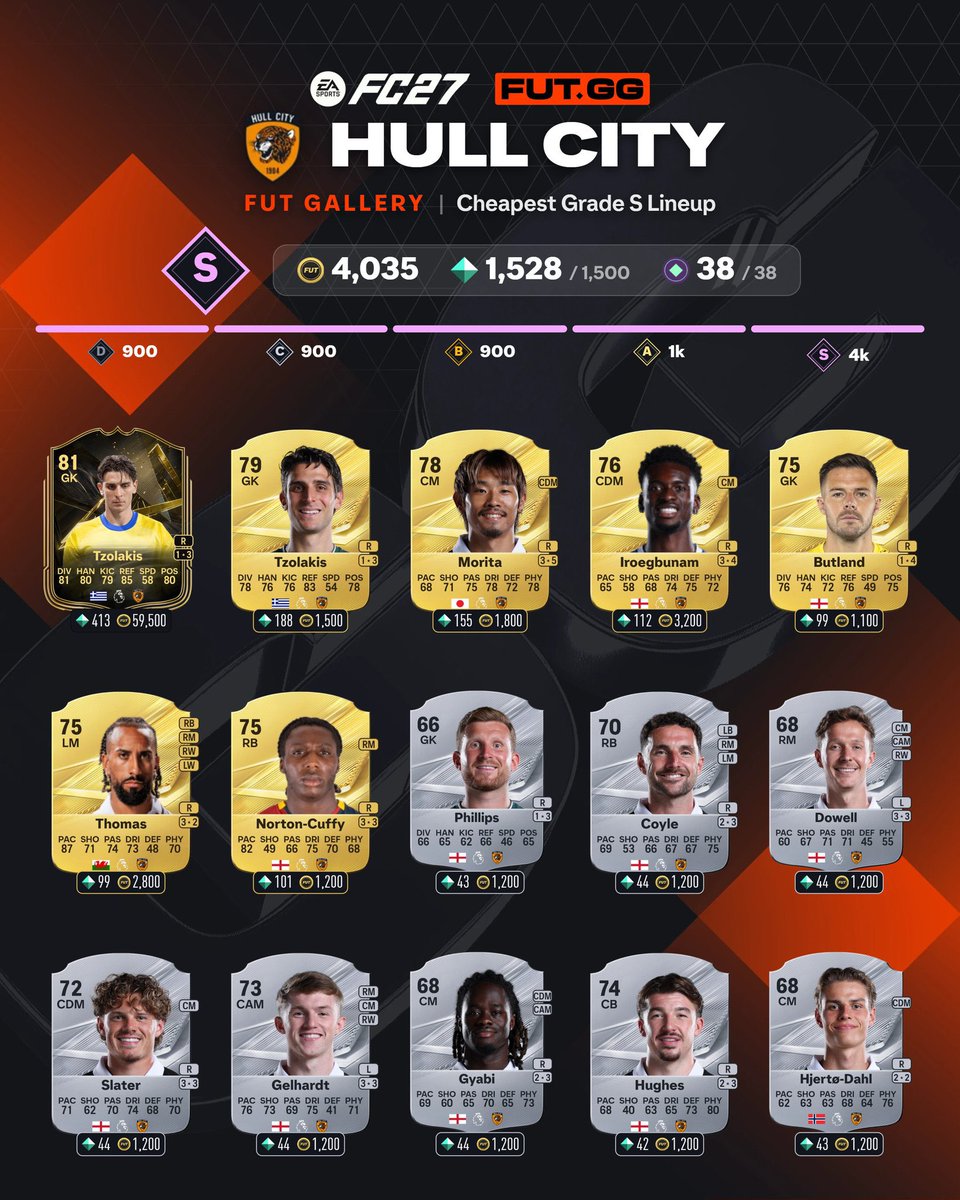 FUT_Z5's tweet photo. تقدر تجيب 38 توكن الان من هال سيتي 🚨🚨🚨🚨

توفرت بطاقة انفورم لـ تزولاكيس توصلك إلى تقييم S  ✅ https://t.co/GkmXuzW1BI