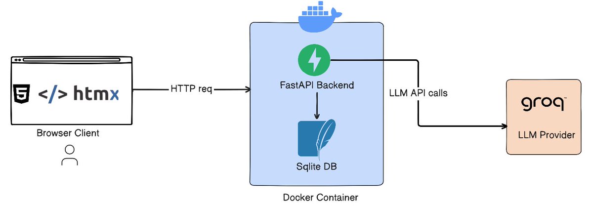 lakshit_cs's tweet photo. Built Promptory - self-hosted version control for LLM prompts.

Save versions with commit messages, diff any two, run test cases against every version, export/import as YAML. Fully local with Docker.

FastAPI + SQLite + HTMX + Groq.

Code's on GitHub - https://t.co/s98ZNHjMoF https://t.co/rnnkZu8XeJ