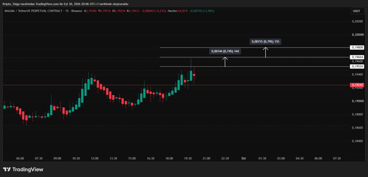 Money_Trader_TR's tweet photo. Bak #bot uyarır, gerisi sana kalmış :) https://t.co/yJRowGD61V