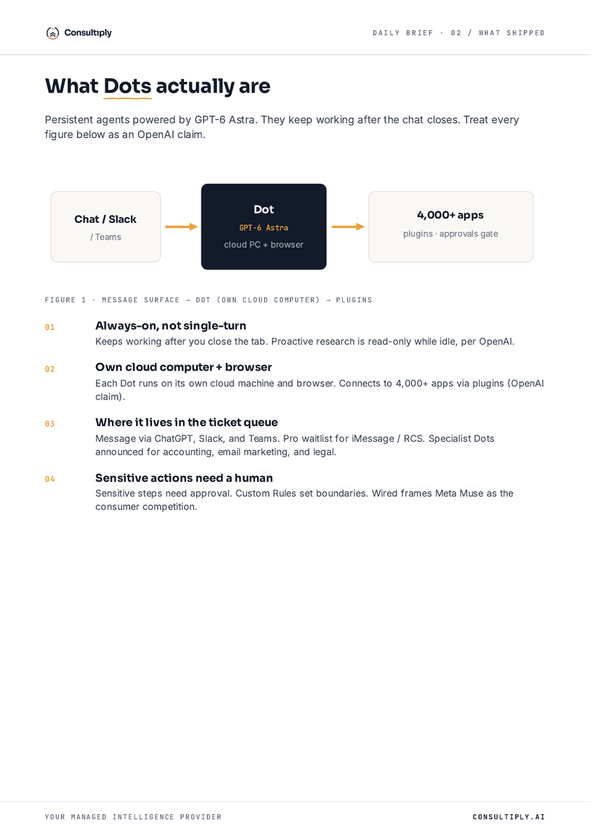 geekdude's tweet photo. Always-on agents just went mainstream. ⚡

Dots keep working after you close ChatGPT, Slack, or Teams.

Cute avatars aren't the story. Permissions are. 🔐
Who can it message?
What leaves the tenant?
Who owns the kill switch?
https://t.co/3C2jb8J0Bx
#MSP #AIAgents #Consultiply https://t.co/IbllIqdyvA