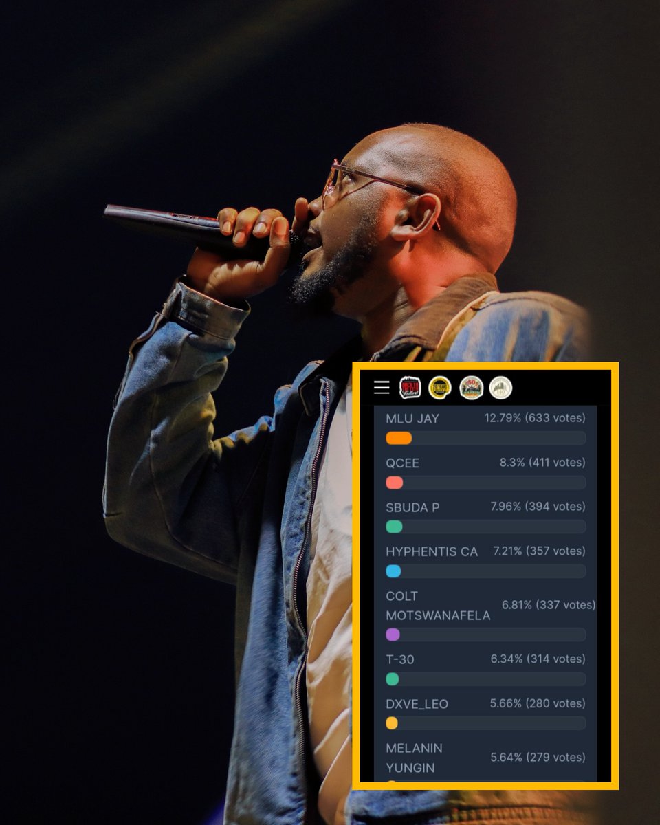 mlue_jay's tweet photo. 263 WE DID IT! 🇿🇼🔥

TOP 8 out of 3,862 artists! We’re officially performing at Back To The City Festival for a chance to win R10K. 🙏🏾

Thank you to everyone who voted, shared, encouraged and supported me. ❤️

Bulawayo to Johannesburg! Let’s bring it home! 🇿🇼🇿🇦 https://t.co/nj7tnGxi9z