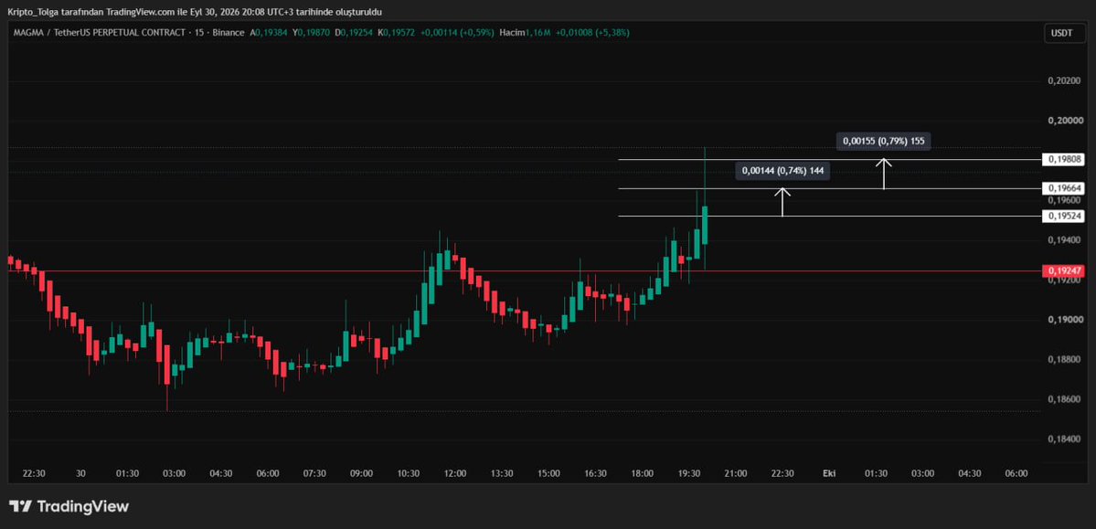 Money_Trader_TR's tweet photo. Bak #bot uyarır, gerisi sana kalmış :) https://t.co/yJRowGD61V