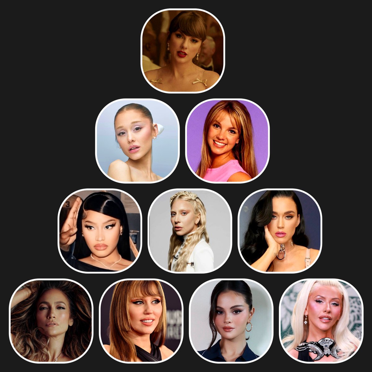 SwiftyRuza's tweet photo. this is the ACTUAL pyramid of artists with the worst hate trains https://t.co/fsE84XNzWo